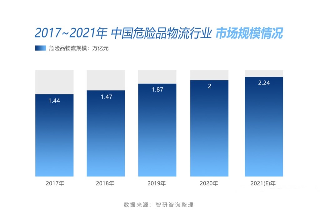<a href='http://www.duba2010.cn' title='危險品運輸' >危險品運輸</a>公司