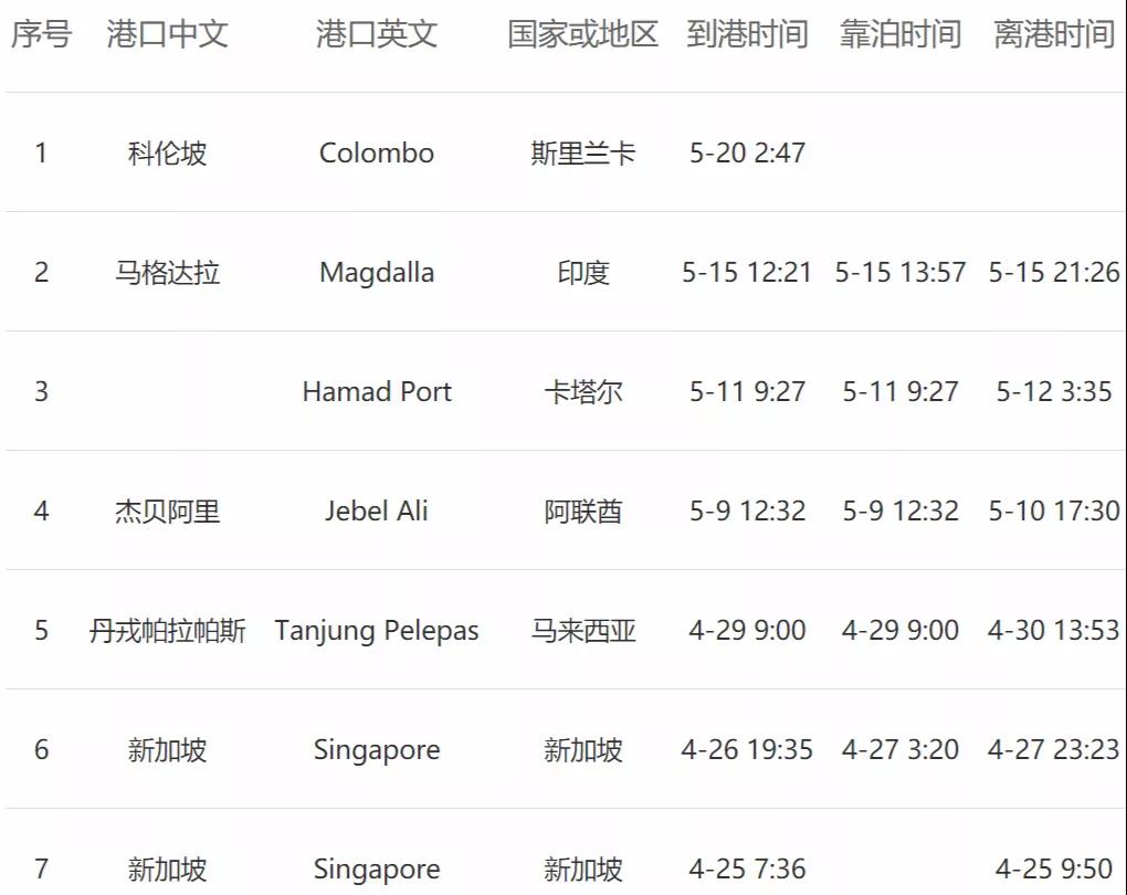 <a href='http://www.duba2010.cn' title='危險品貨運' >危險品貨運</a>