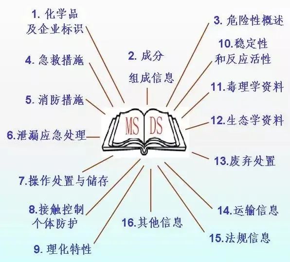 中港<a href='http://www.duba2010.cn' title='危險(xiǎn)品運(yùn)輸' >危險(xiǎn)品運(yùn)輸</a>