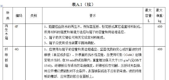 <a href='http://www.duba2010.cn' title='危險(xiǎn)品海運(yùn)' >危險(xiǎn)品海運(yùn)</a>