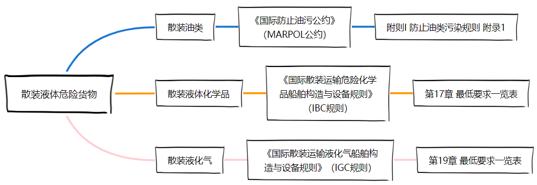 <a href='http://www.duba2010.cn' title='危險品貨運' >危險品貨運</a>