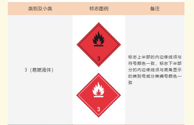 <a href='http://www.duba2010.cn' title='危險品運輸' >危險品運輸</a>標記
