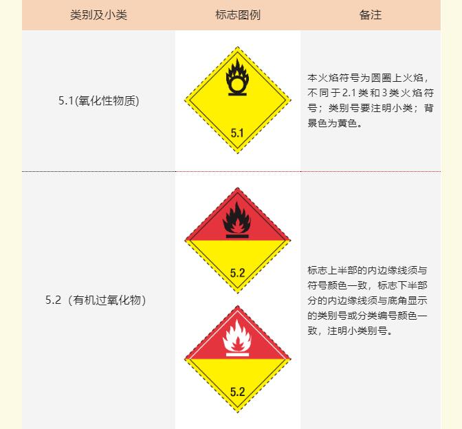 <a href='http://www.duba2010.cn' title='危險品海運' >危險品海運</a>標記