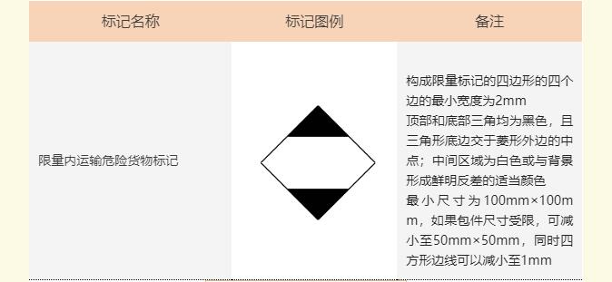 <a href='http://www.duba2010.cn' title='危險品海運' >危險品海運</a>標記