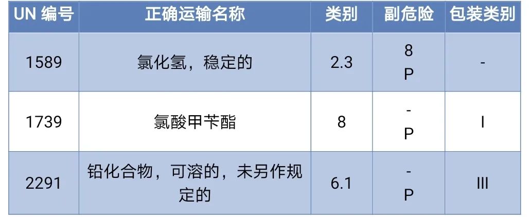 <a href='http://www.duba2010.cn' title='危險品海運' >危險品海運</a>