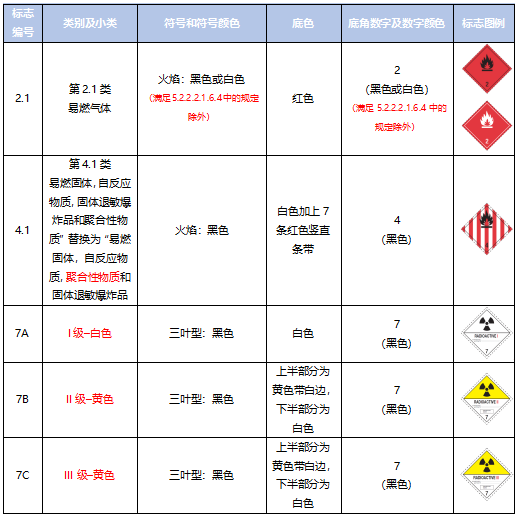 <a href='http://www.duba2010.cn' title='危險品運輸' >危險品運輸</a>